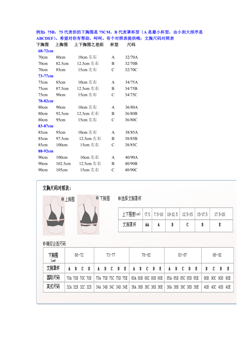 女士内衣文胸尺码表胸围尺码大全对照表.doc_第1页