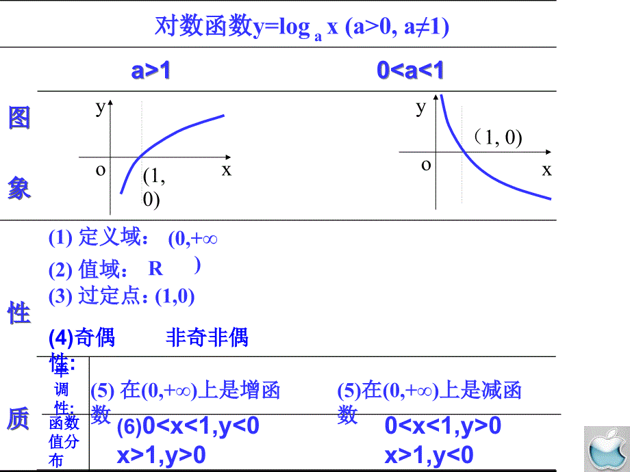 《对数与对数函数》PPT课件_第4页