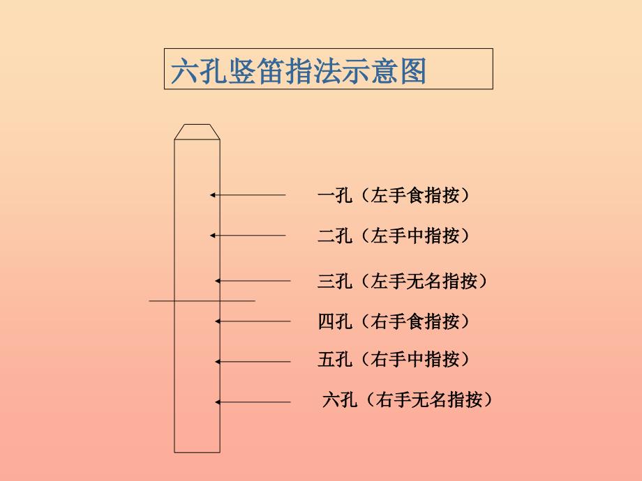 五年级音乐上册第2课吹竖笛课件湘艺版.ppt_第3页