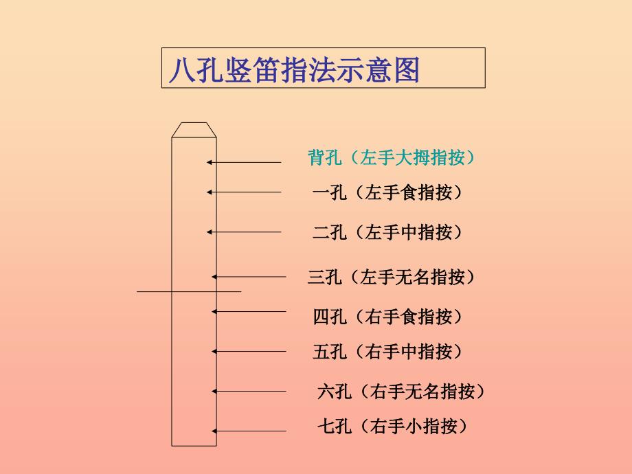 五年级音乐上册第2课吹竖笛课件湘艺版.ppt_第4页