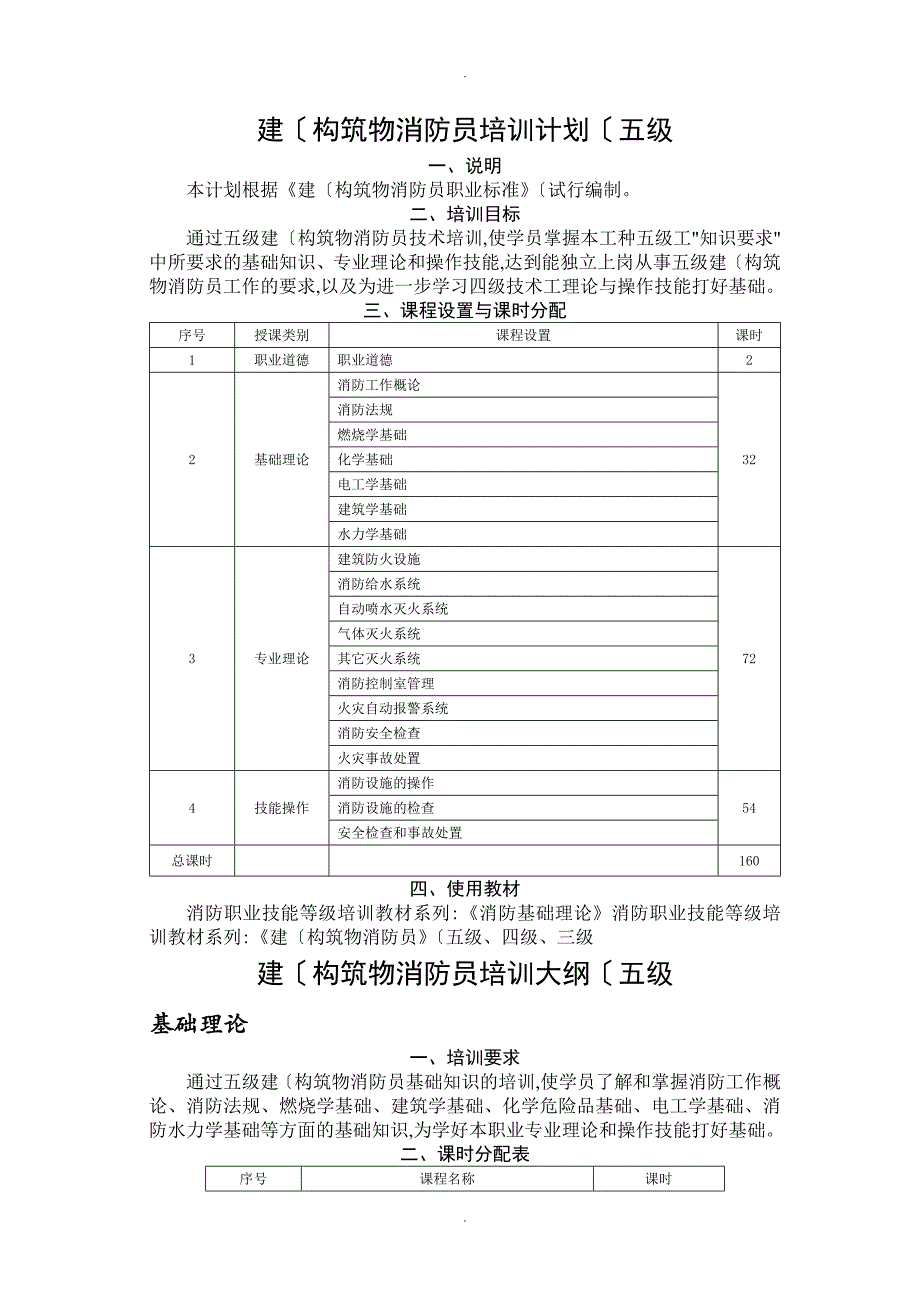 建构筑物消防员培训计划五级_第1页