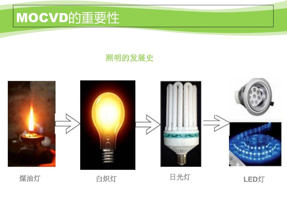 MOCVD的市场概况_第2页