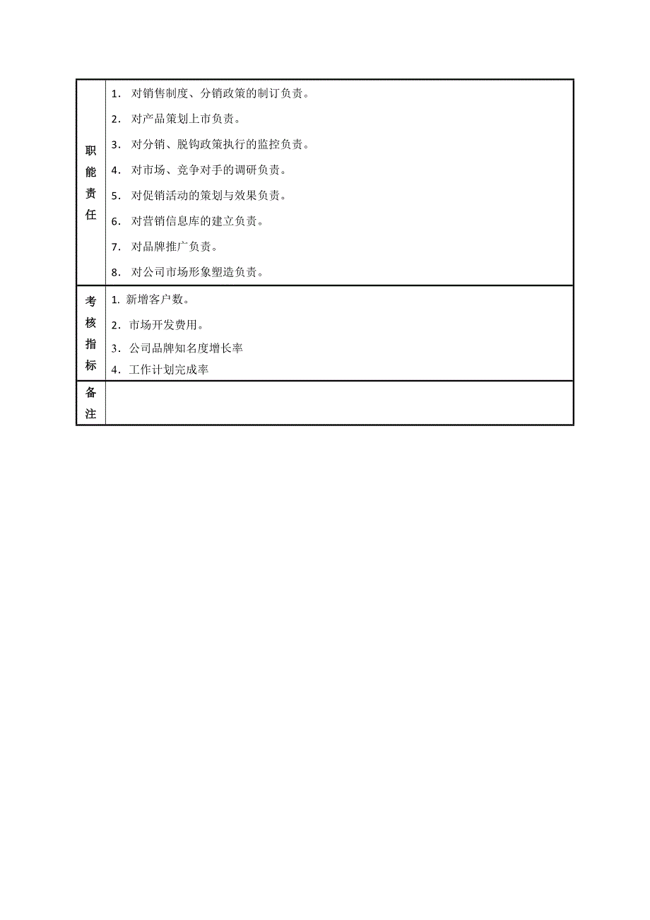 食品公司电商部门组织架构培训资料_第3页