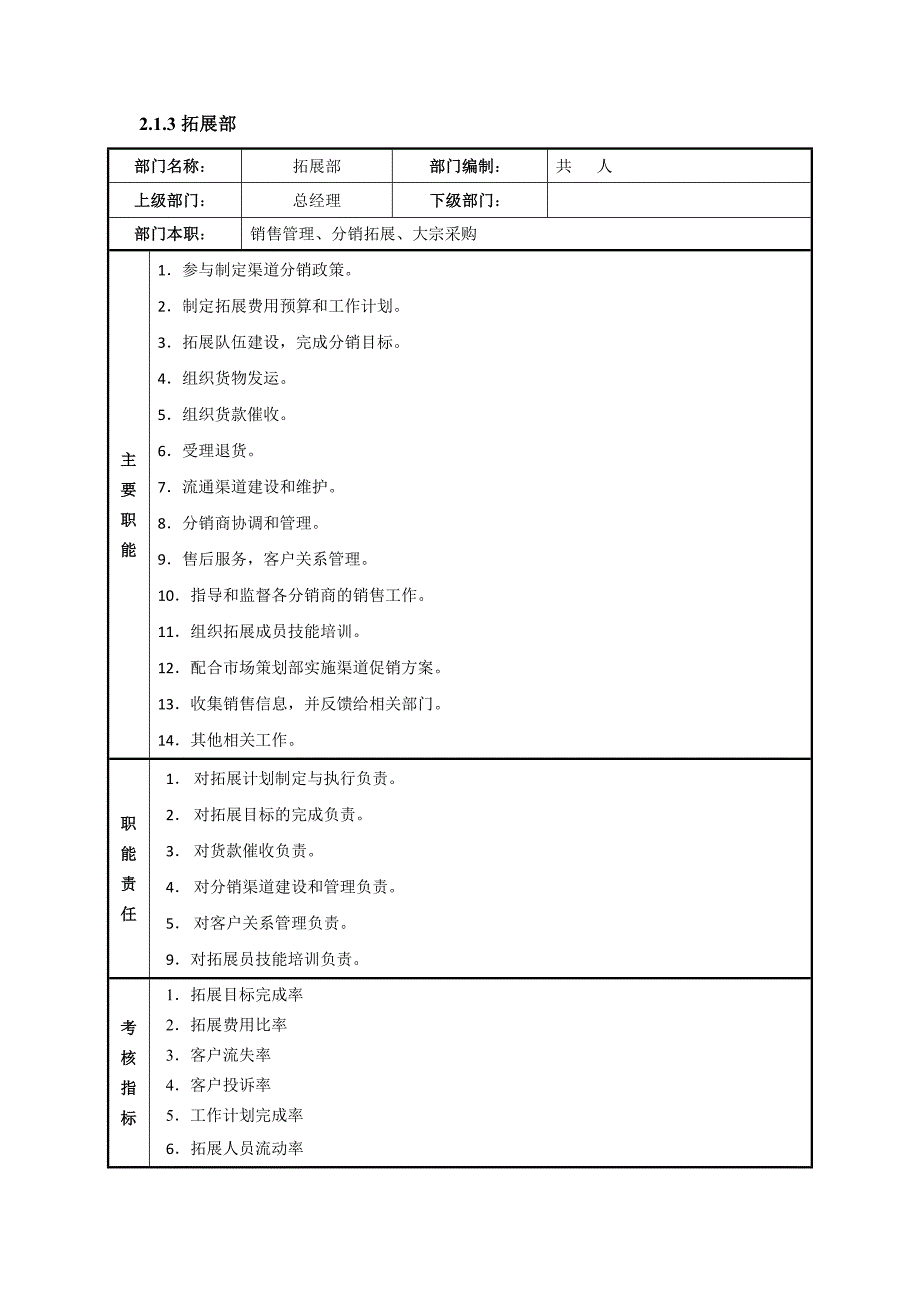 食品公司电商部门组织架构培训资料_第4页