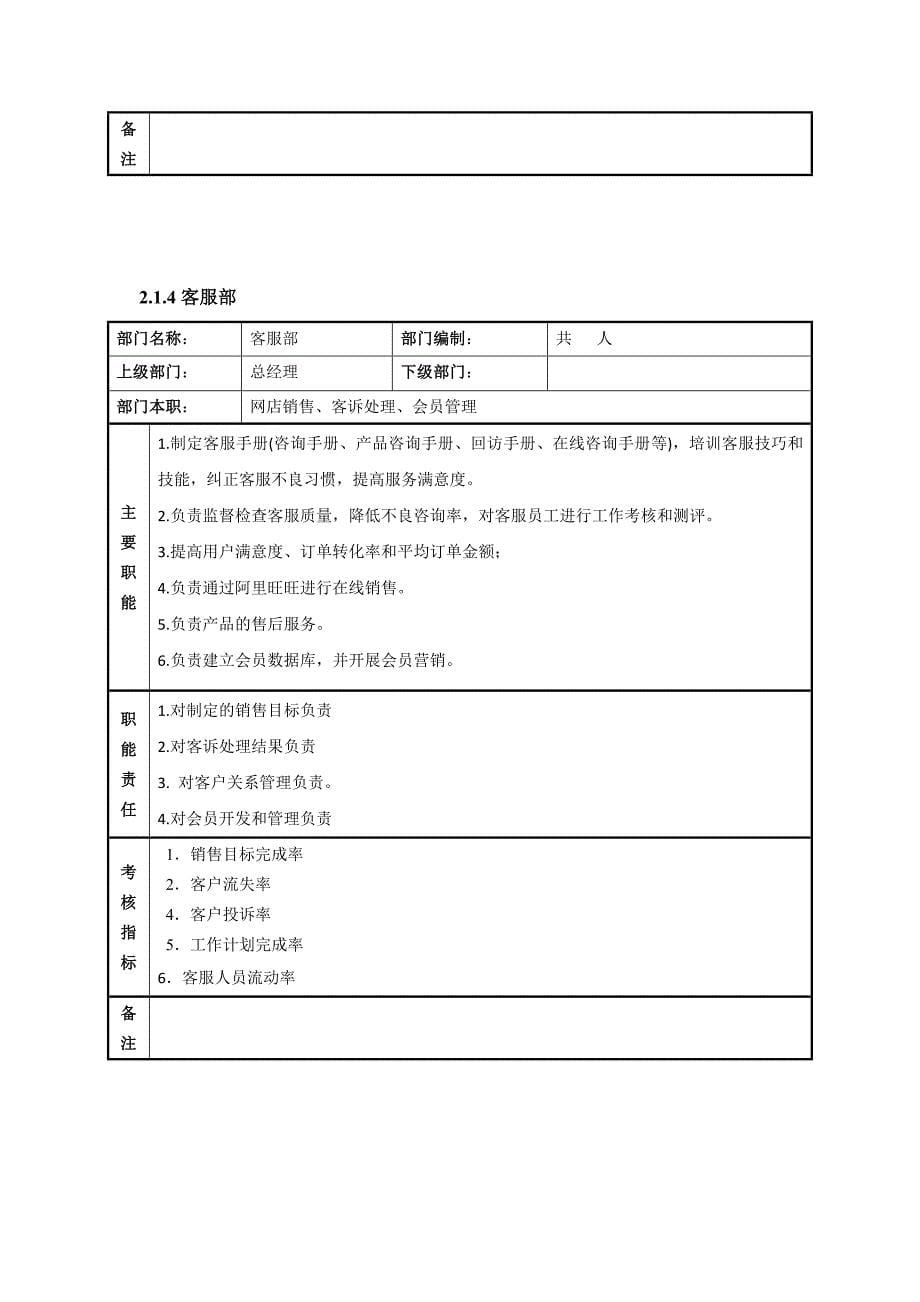 食品公司电商部门组织架构培训资料_第5页