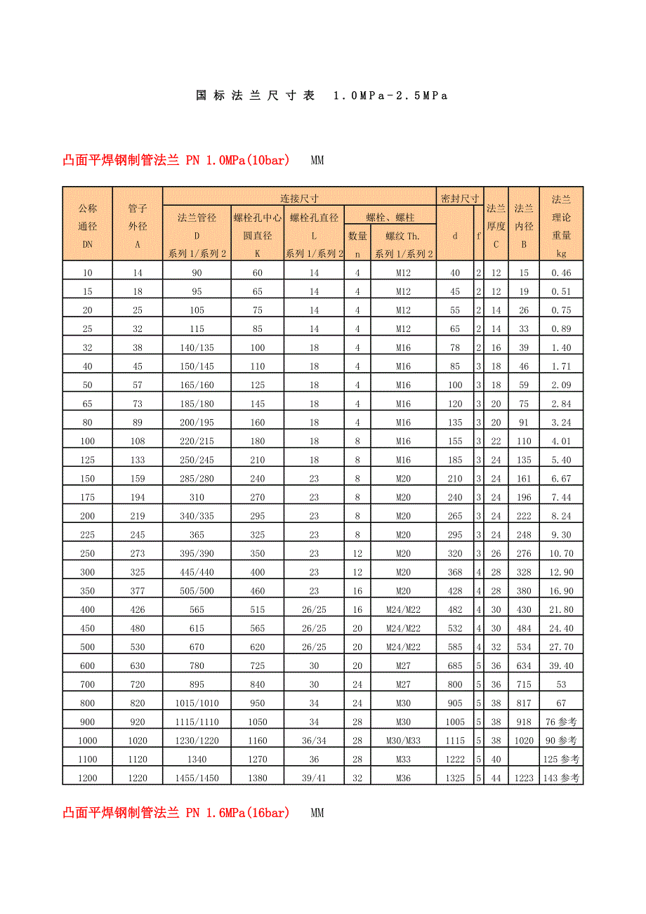 国标法兰尺寸表_第1页