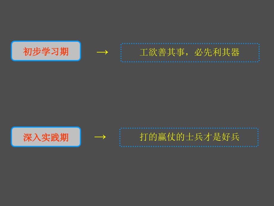 沈阳链城二手房培训资料_第2页