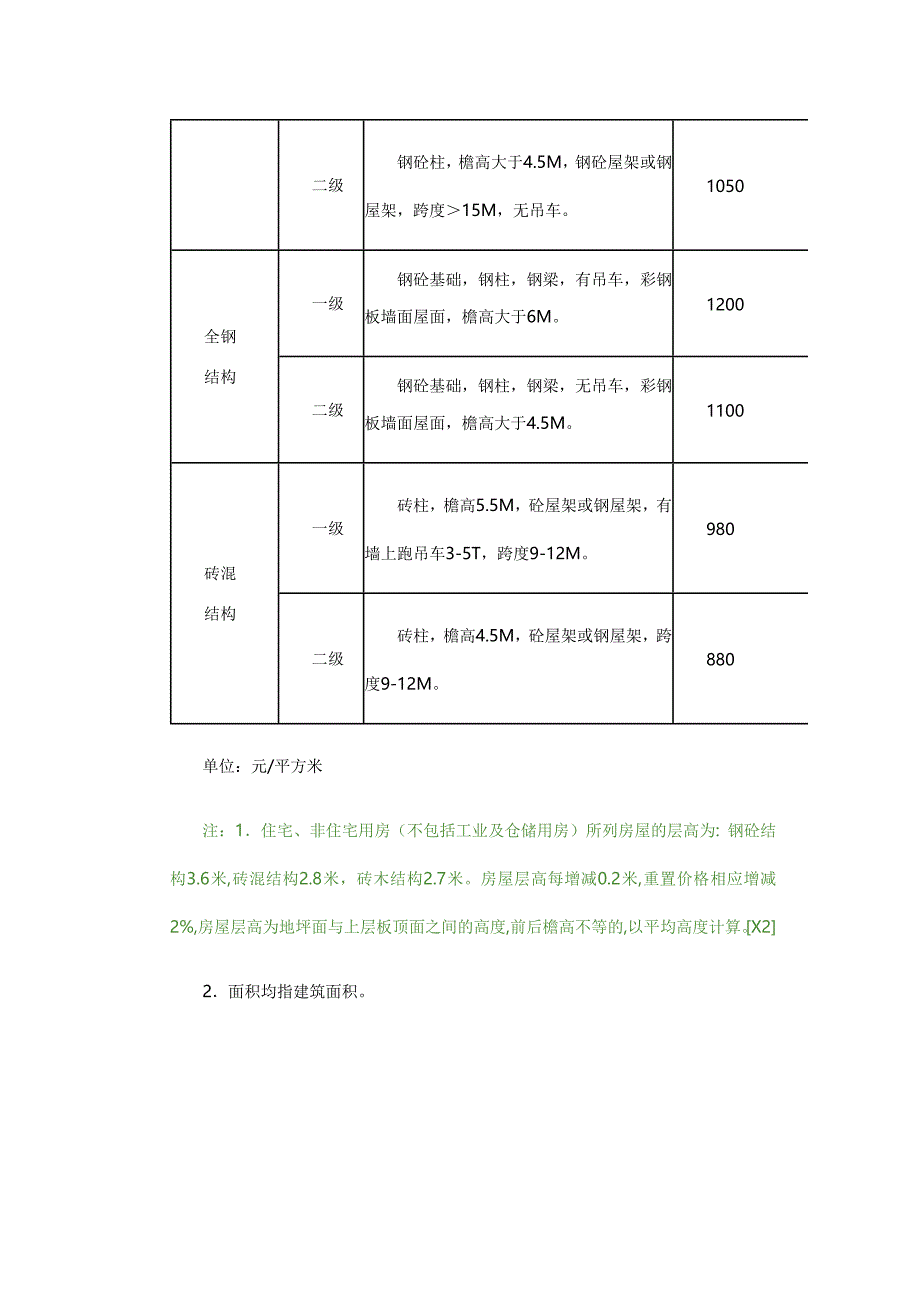 泰州市市区房屋征收重置价格和装饰装潢补偿标准_第3页