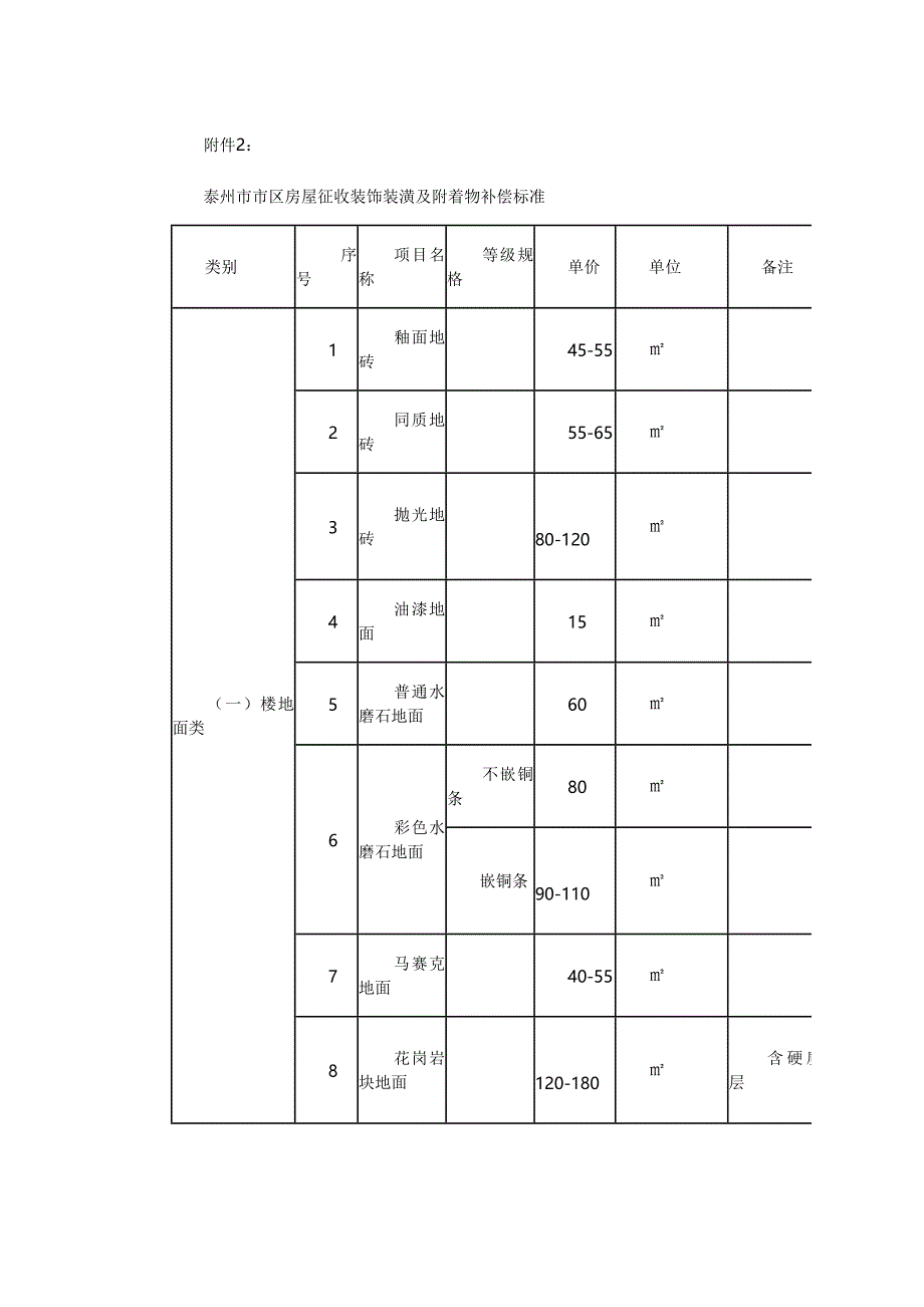 泰州市市区房屋征收重置价格和装饰装潢补偿标准_第4页