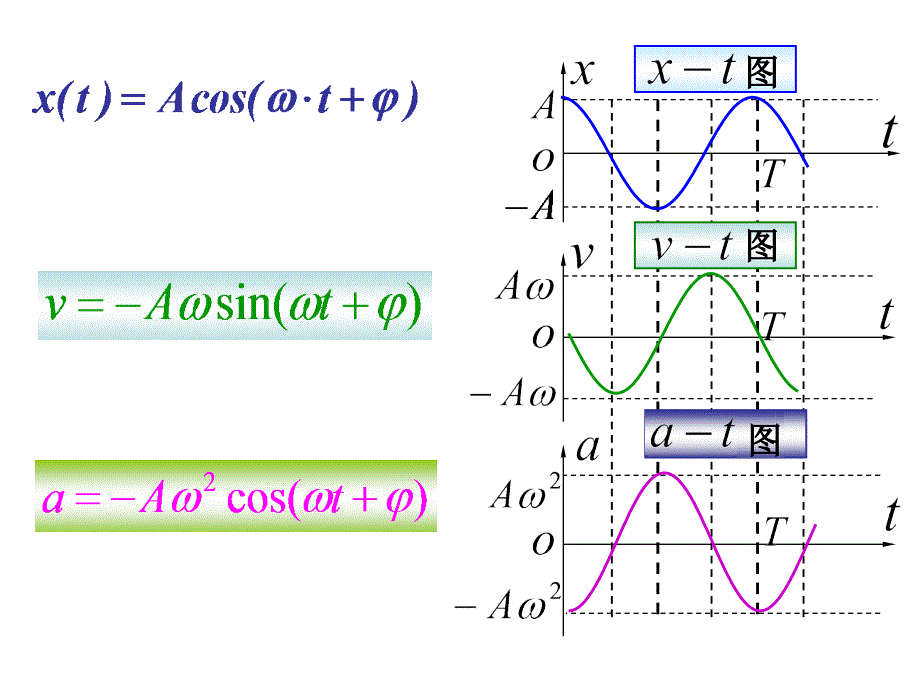 大学物理：第四章 振动-6_第4页