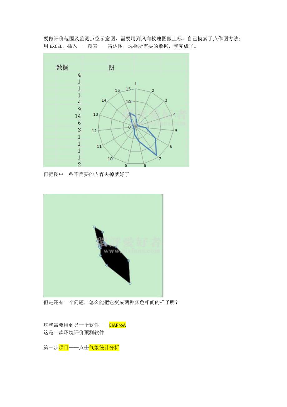 excel与EIAProA制作风向玫瑰图制作方法_第1页