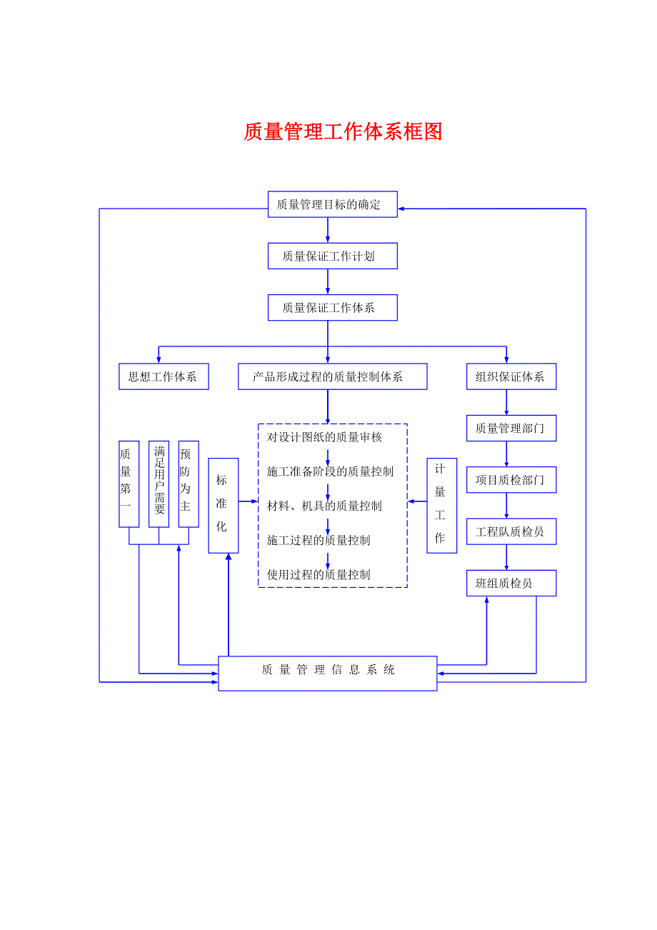 质量管理工作体系图_第1页