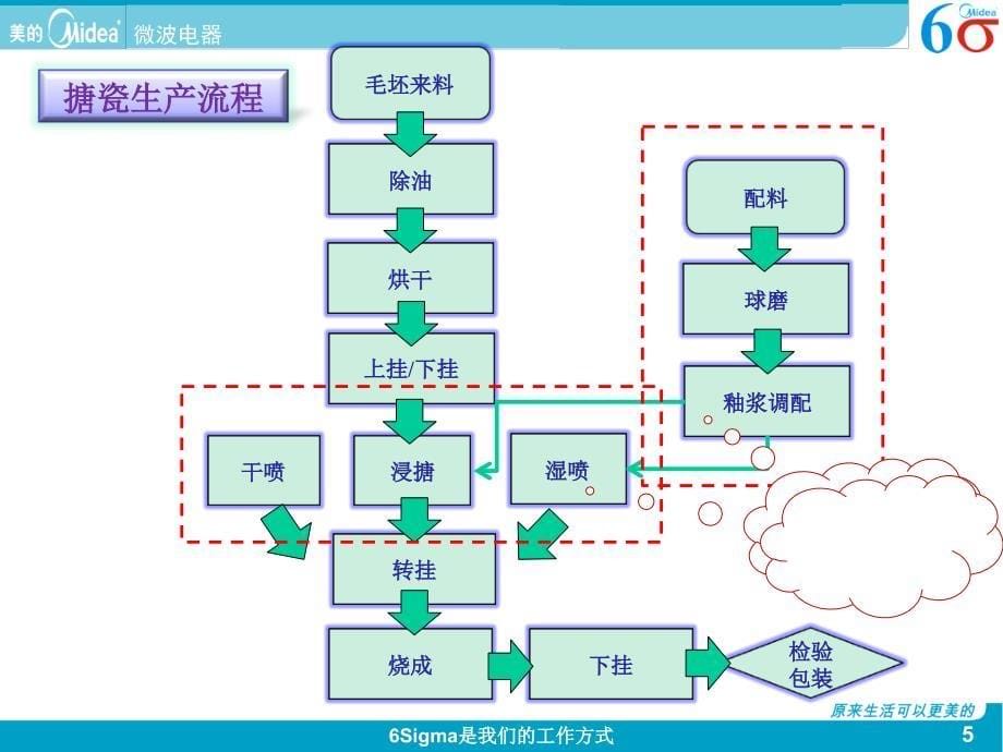 搪瓷基础知识_第5页