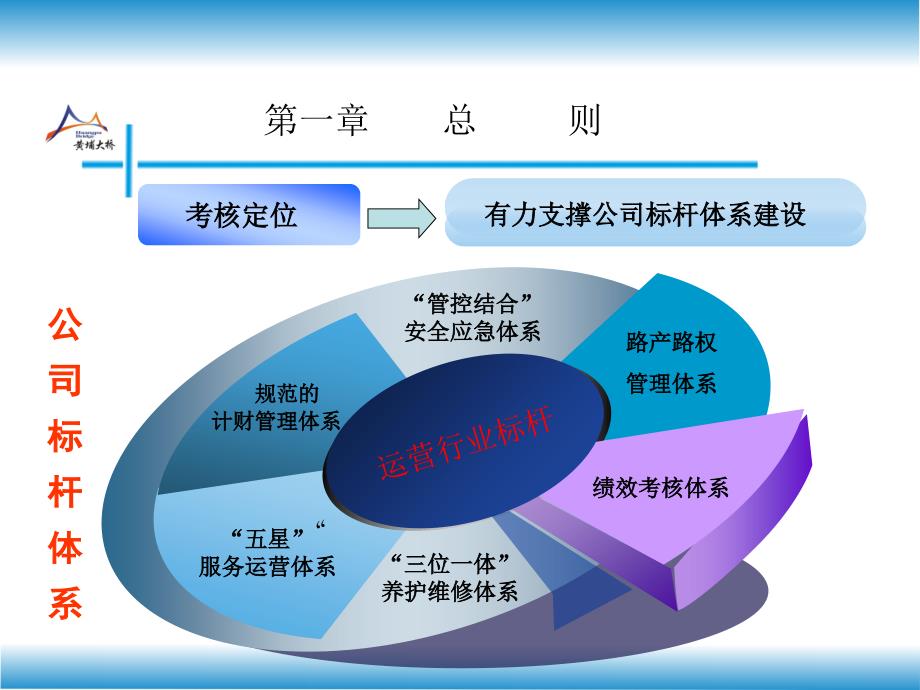 817公司绩效考核宣讲ppt定_第4页