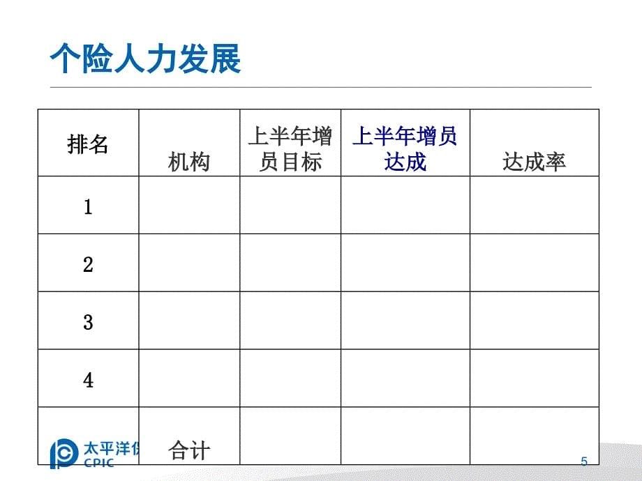 太平洋保险公司半年工作总结PPTppt_第5页