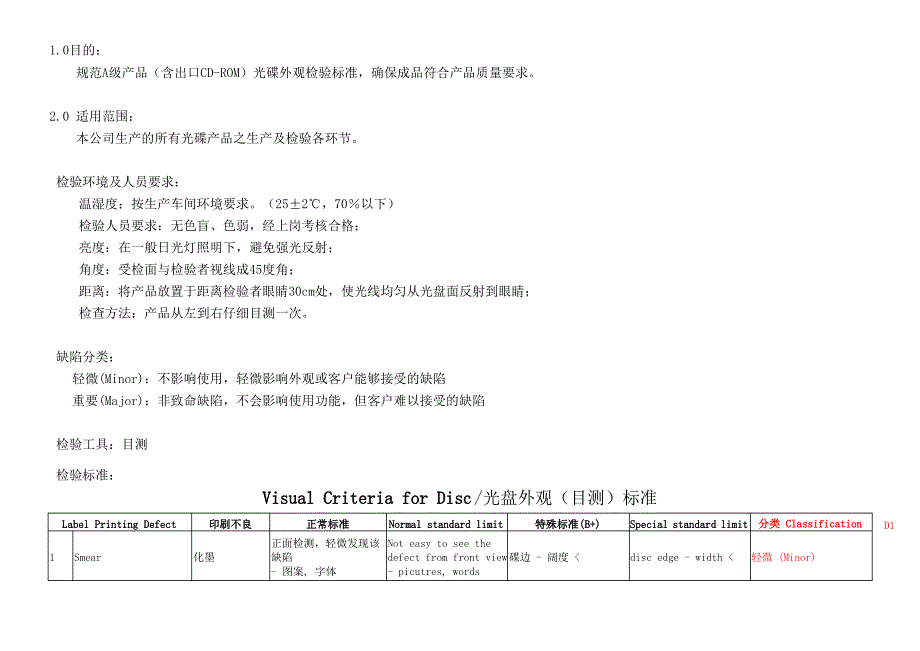 B级产品含B外观检验标准V_第1页