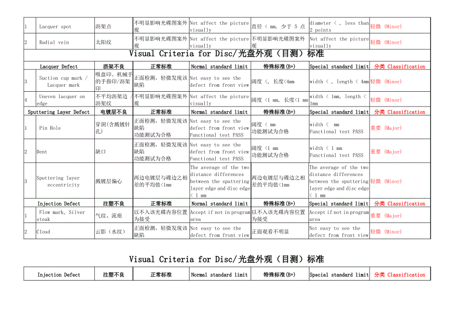 B级产品含B外观检验标准V_第4页