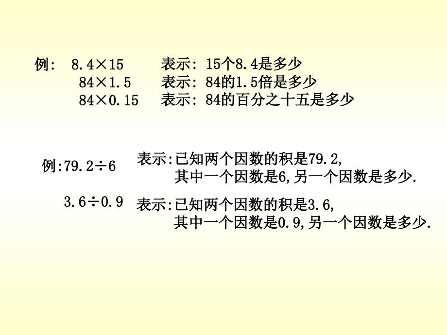 五年级数学上册总复习课件(全册)_第3页