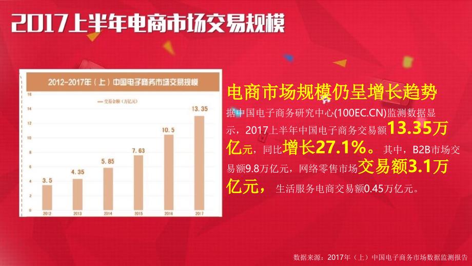 中国电子商务行业研究报告_第4页