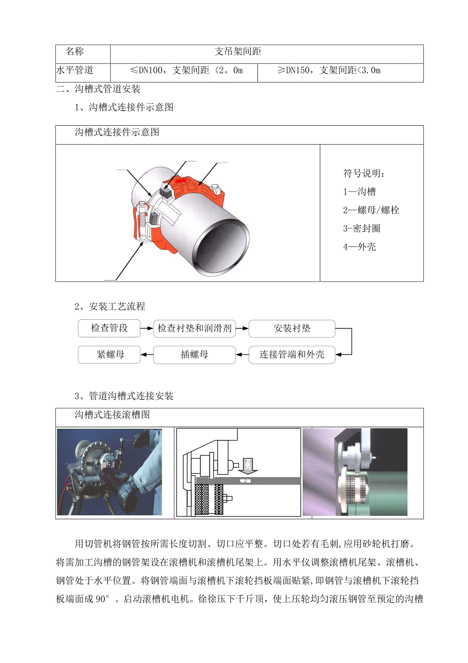 【施工方案】给排水专业施工方案和技术措施(DOC)_第3页