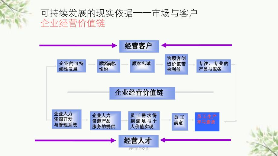 人力资源概论1工程咨询业课件_第2页