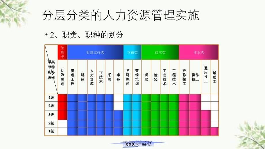 人力资源概论1工程咨询业课件_第5页