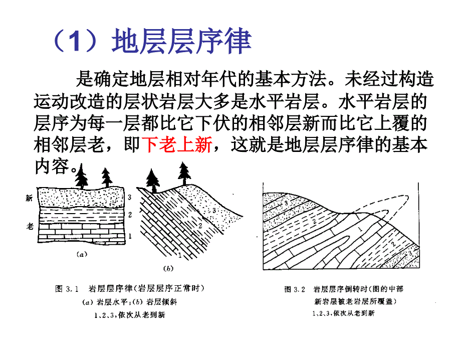 工程地质课件：第2讲 第3讲 地质年代与第四纪地质概述（第三章）_第4页