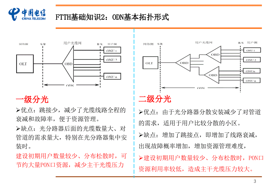 网发工作会材料接入网建设工作部署_第3页