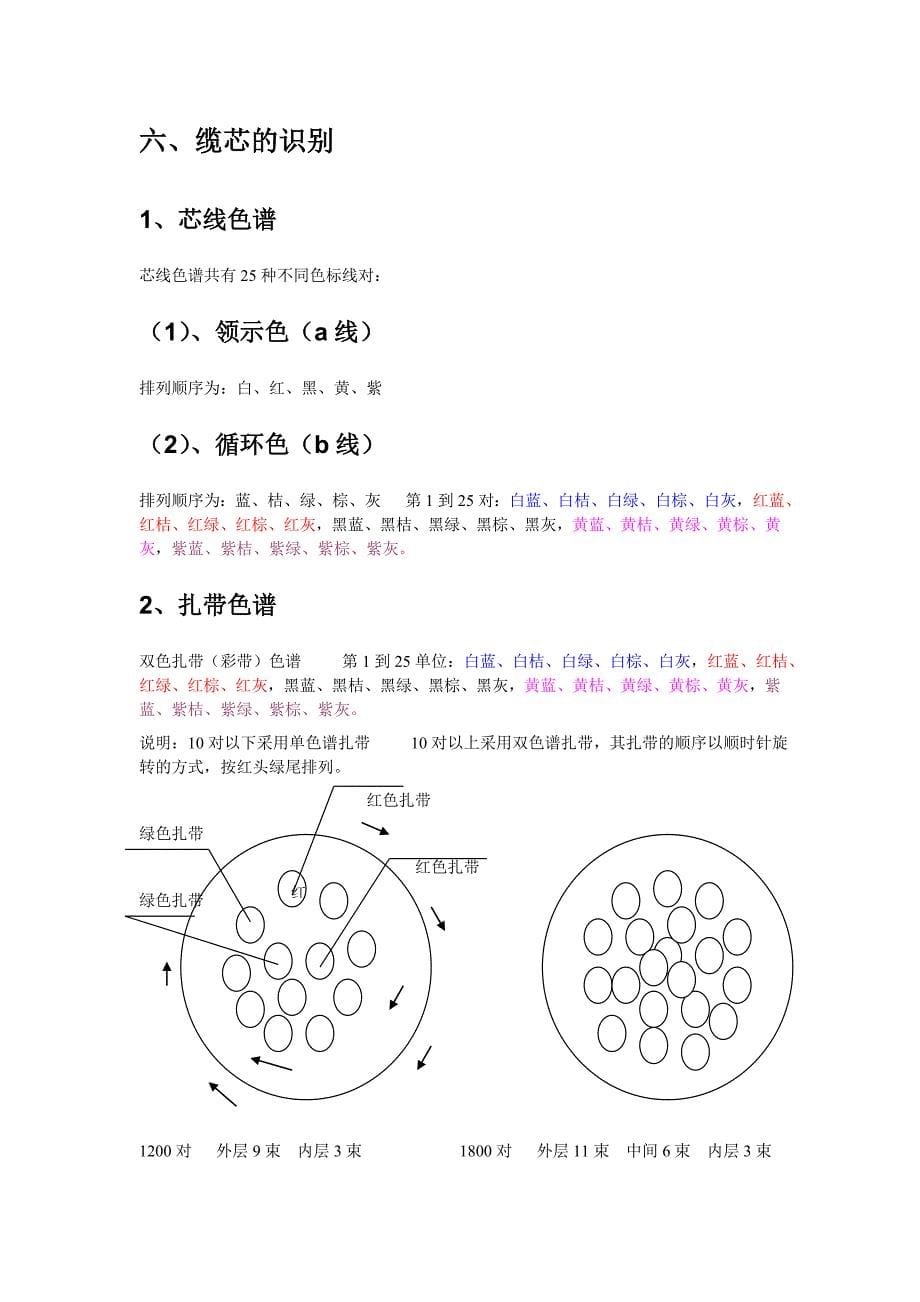 通信工程中电缆配线与导线基础知识_第5页