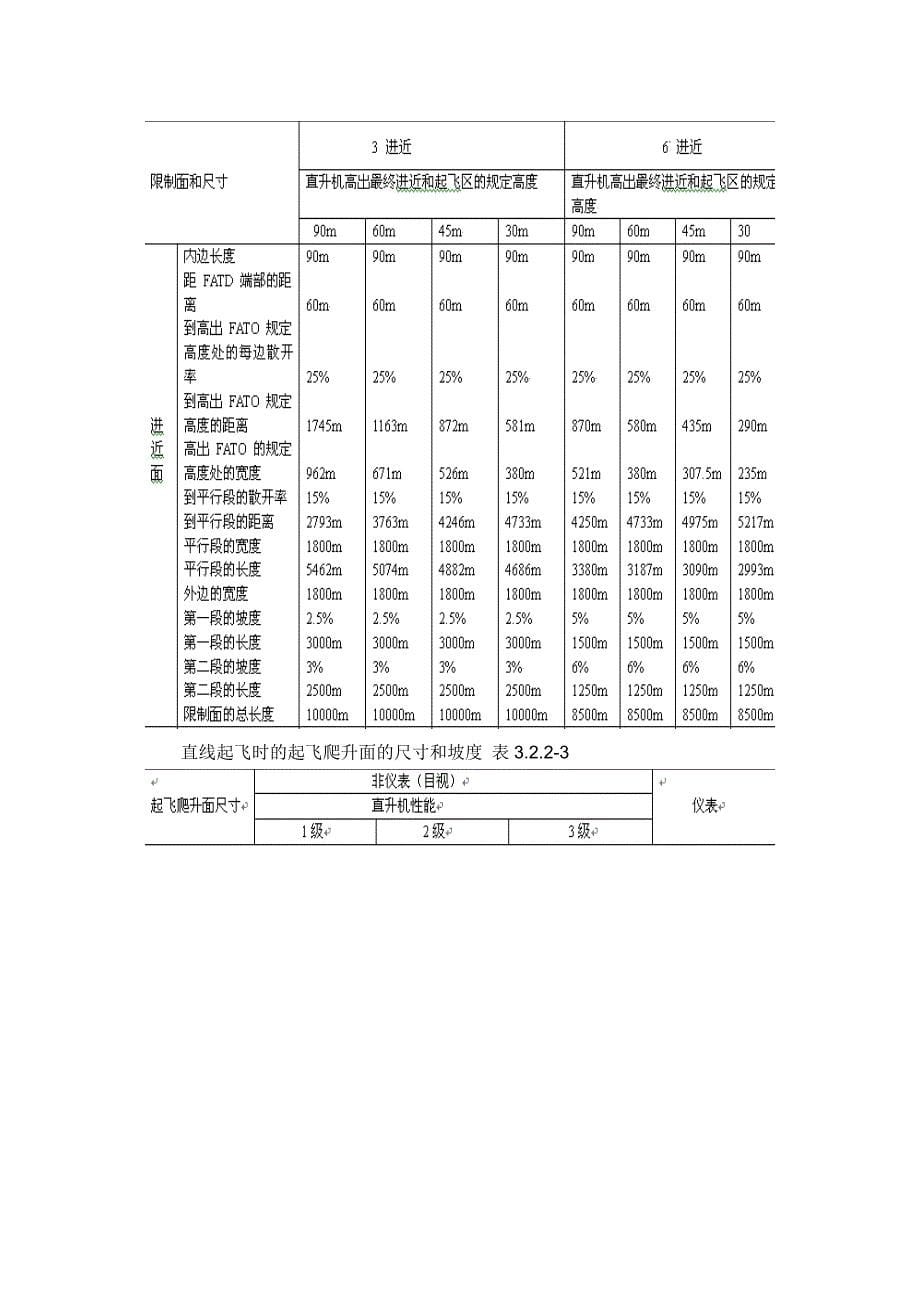 民航直升机场规划设计规范_第5页