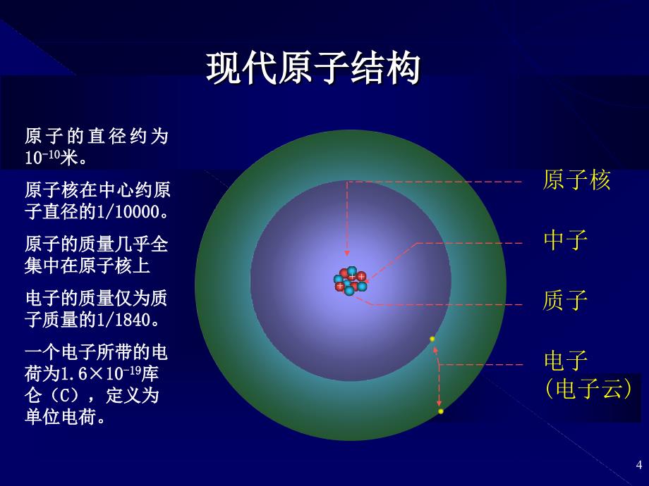 辐射防护基础及其应用ppt课件_第4页