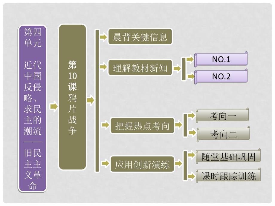 高中历史 第一部分 第四单元 第10课 鸦片战争课件 新人教版必修1_第1页