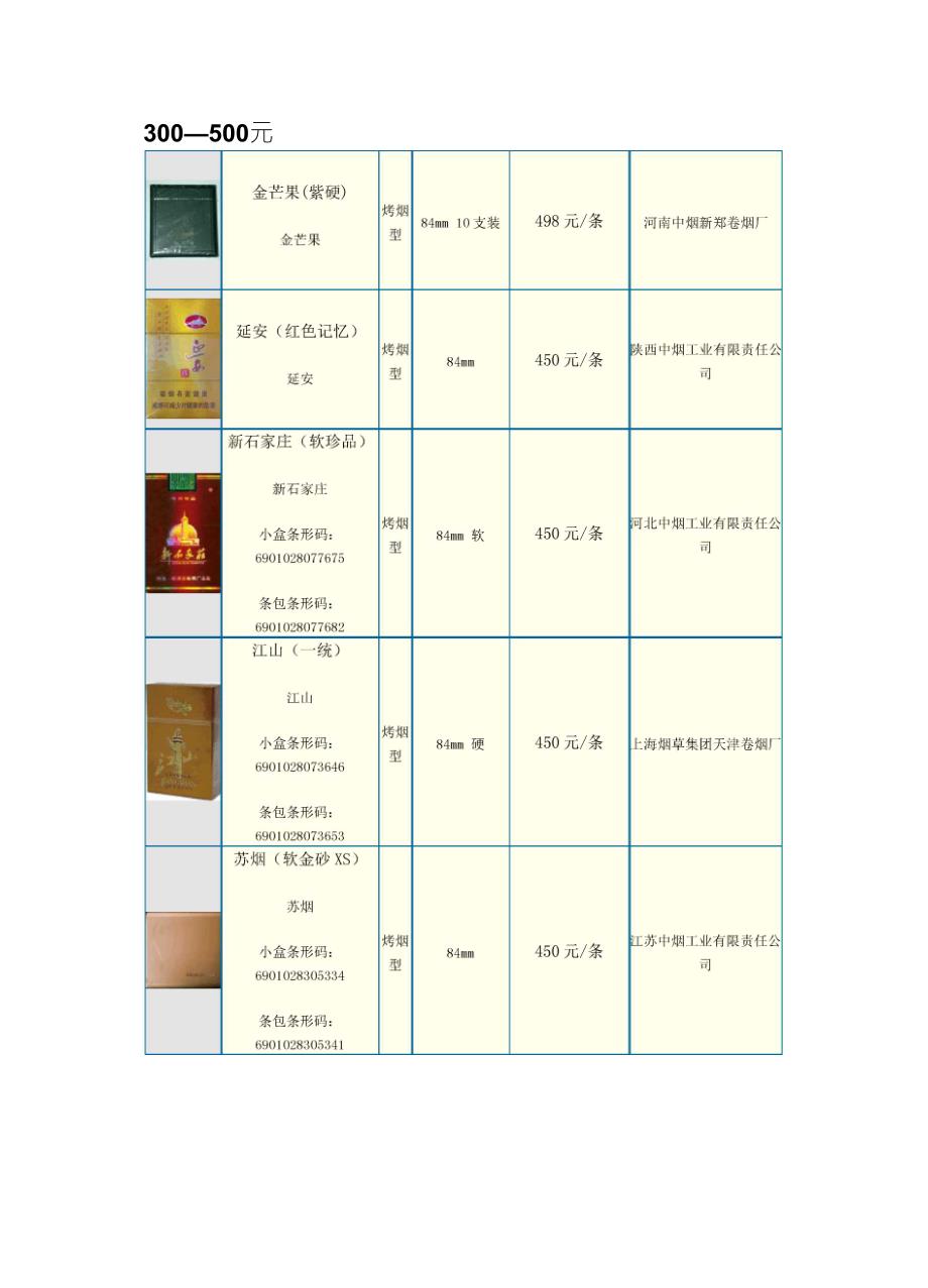 中国各类名烟价格表(300500元并附图)_第1页