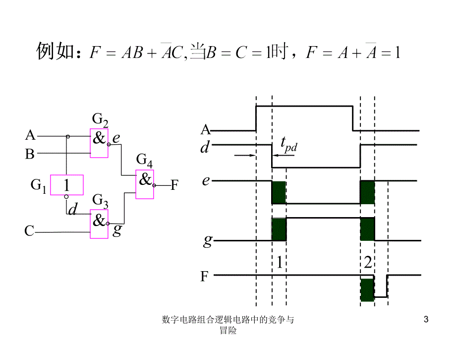数字电路组合逻辑电路中的竞争与冒险课件_第3页