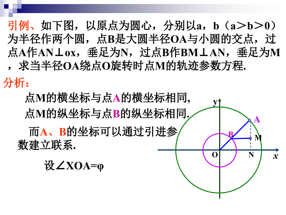 2.4圆锥曲线参数方程201_第2页