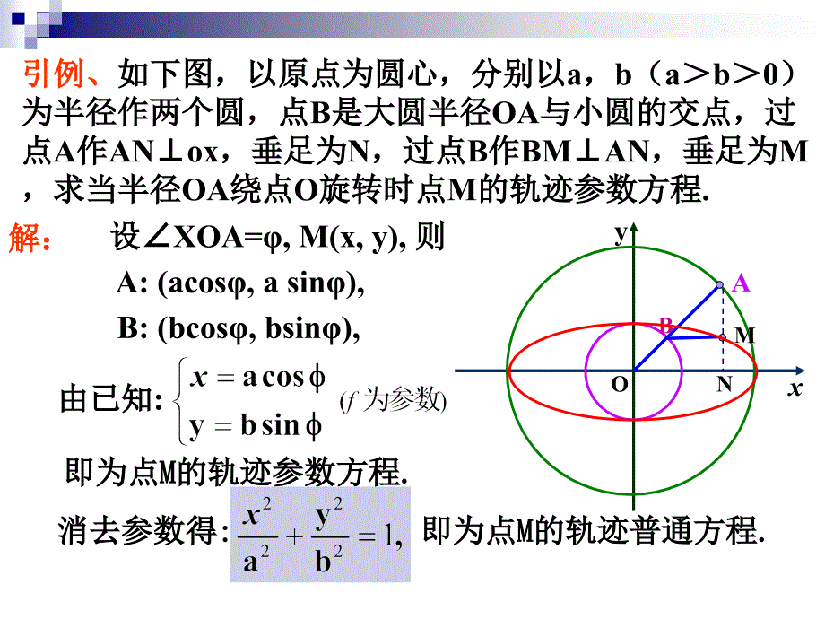 2.4圆锥曲线参数方程201_第3页