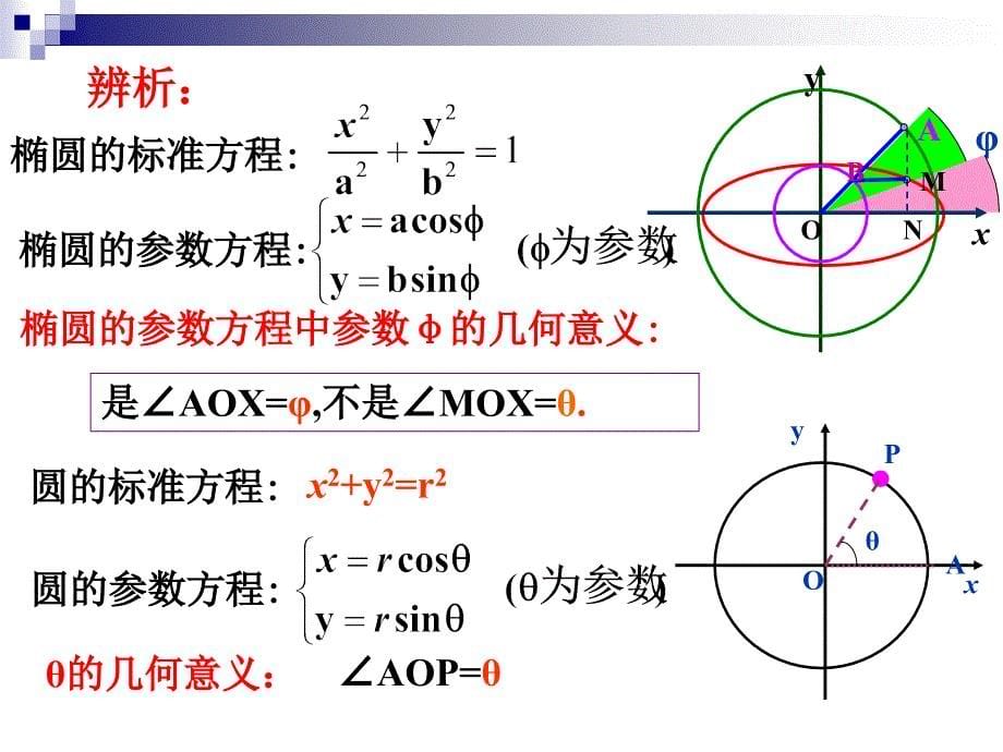 2.4圆锥曲线参数方程201_第5页