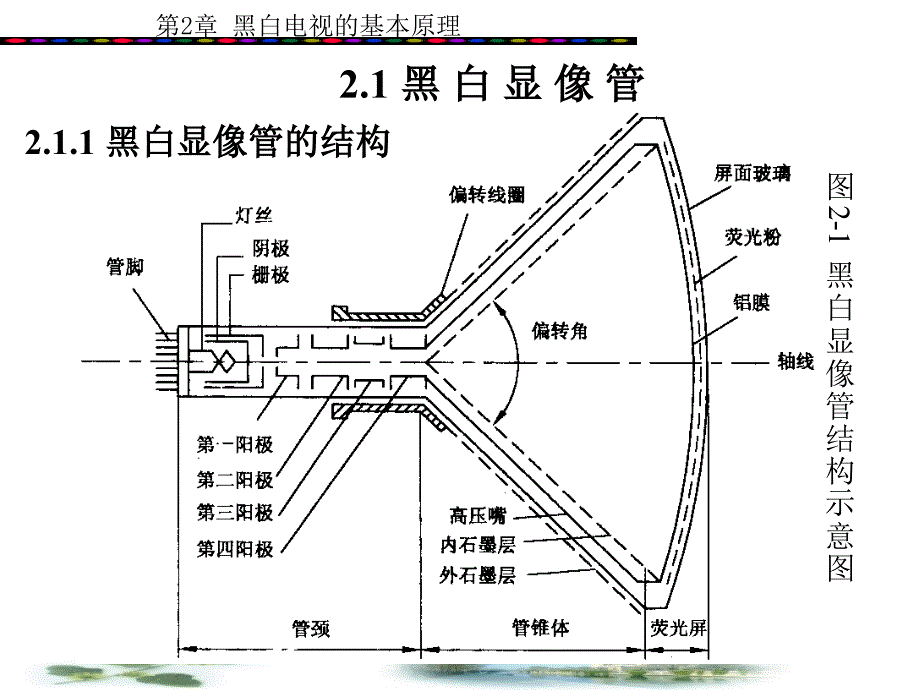 黑白电视的基本原理_第2页