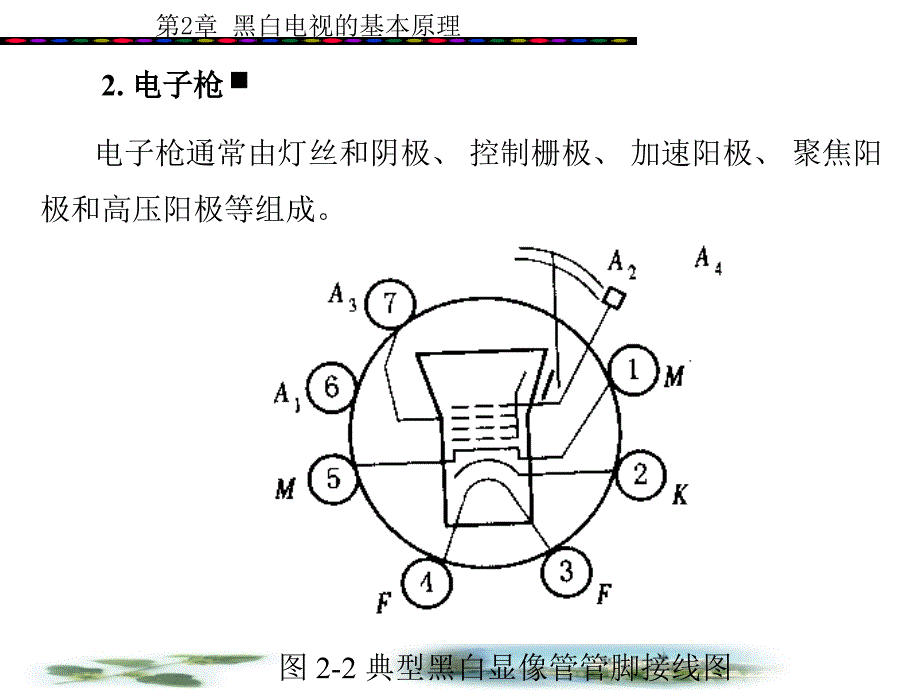 黑白电视的基本原理_第4页