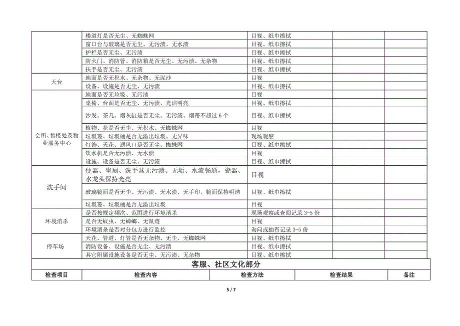 物业公司-品质检查全表.doc_第5页