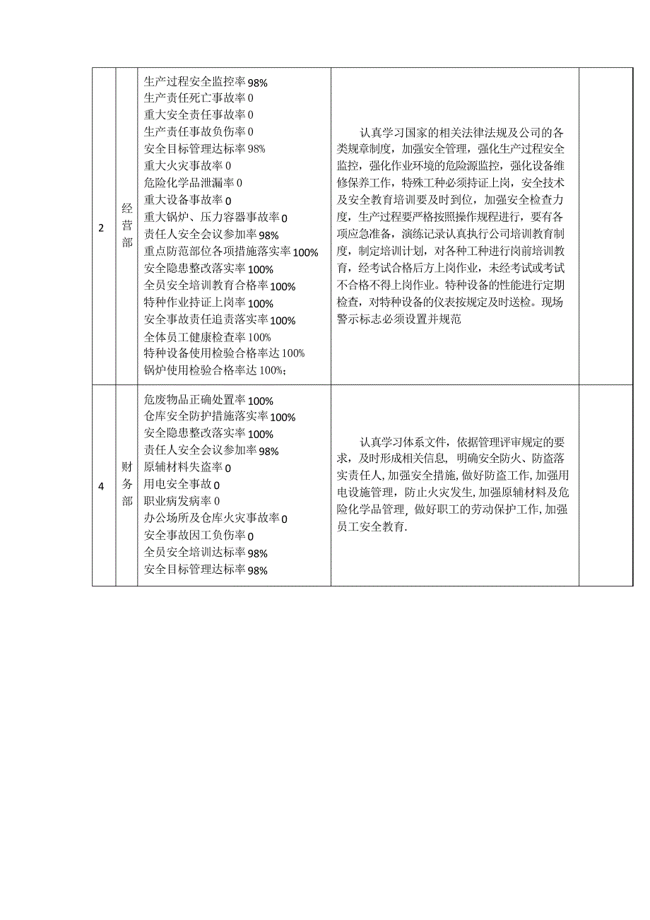 安全文明分解_第4页