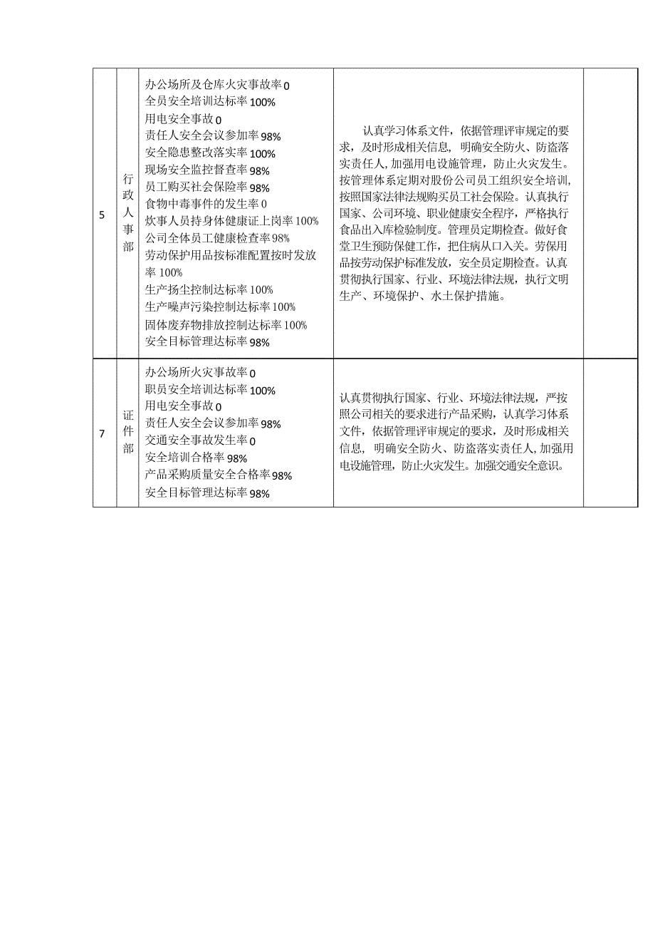 安全文明分解_第5页