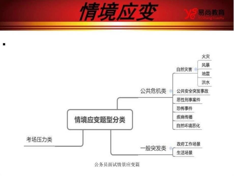 公务员面试情景应变篇课件_第5页