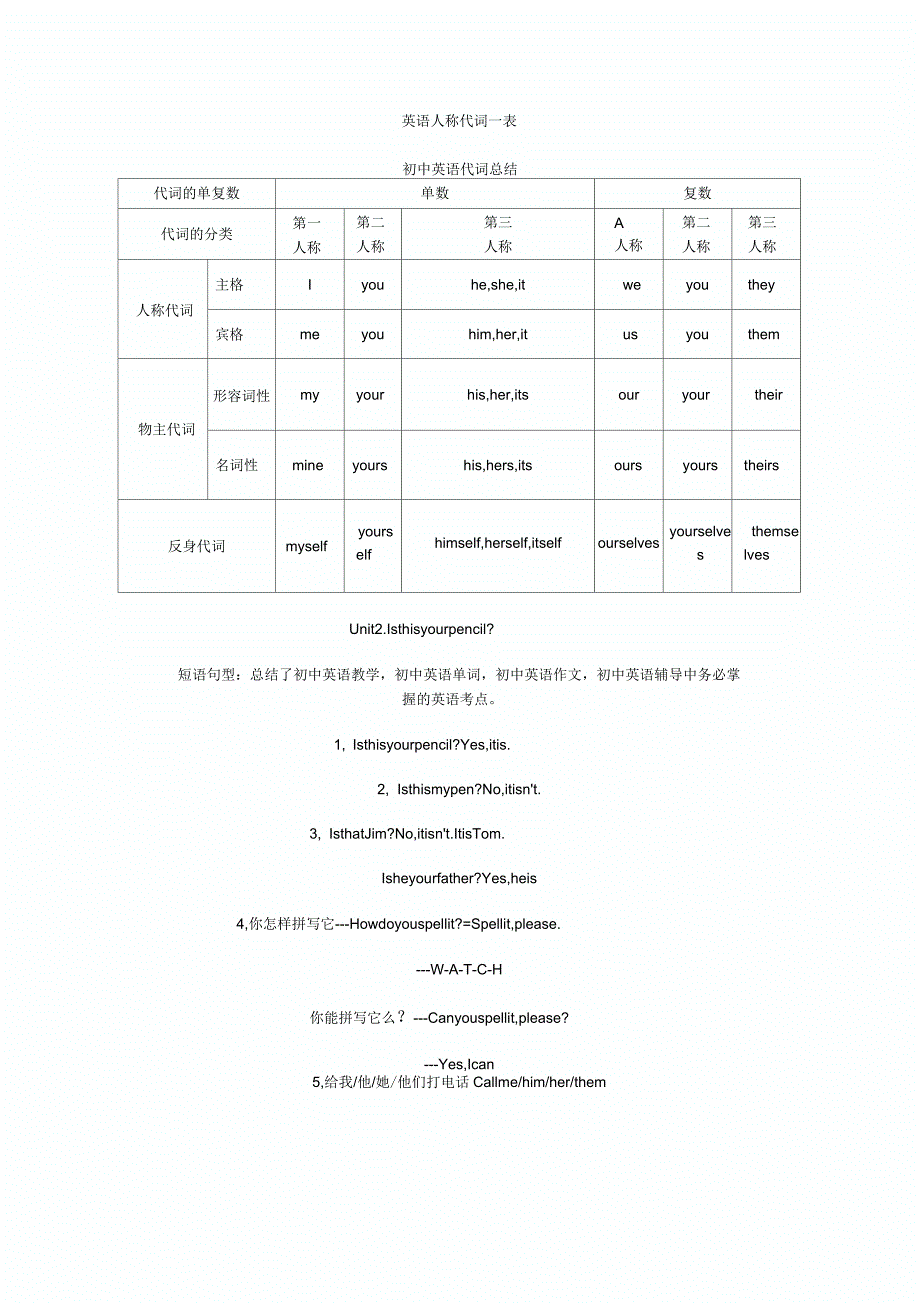 人教版七年级上册英语知识点_第2页