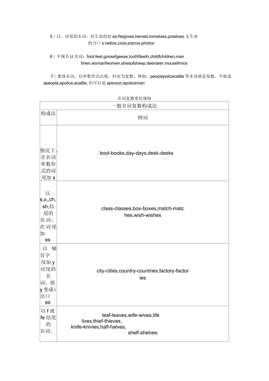 人教版七年级上册英语知识点_第4页