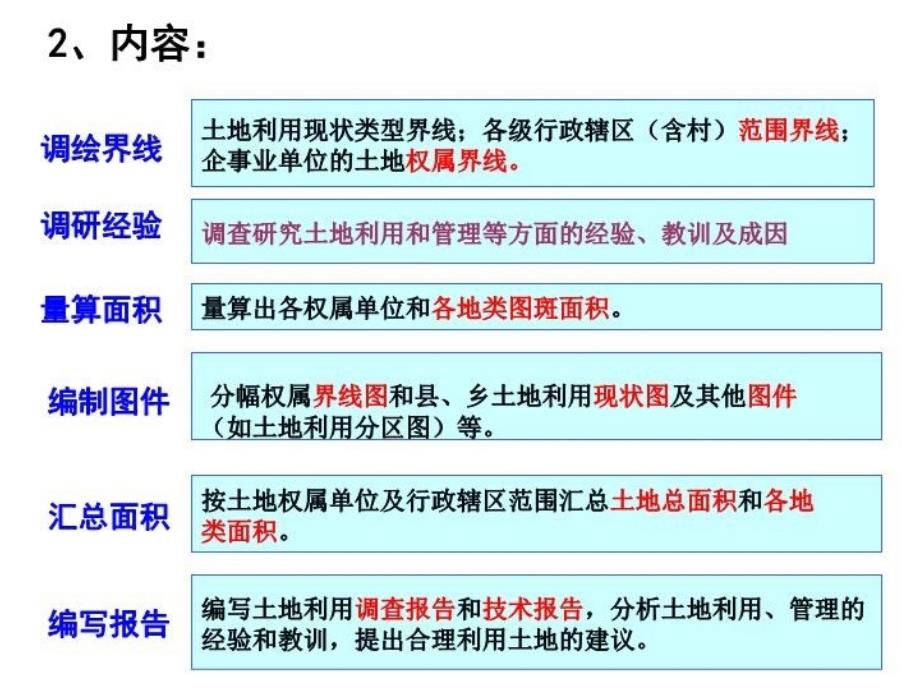 最新土地资源学第四章幻灯片_第4页