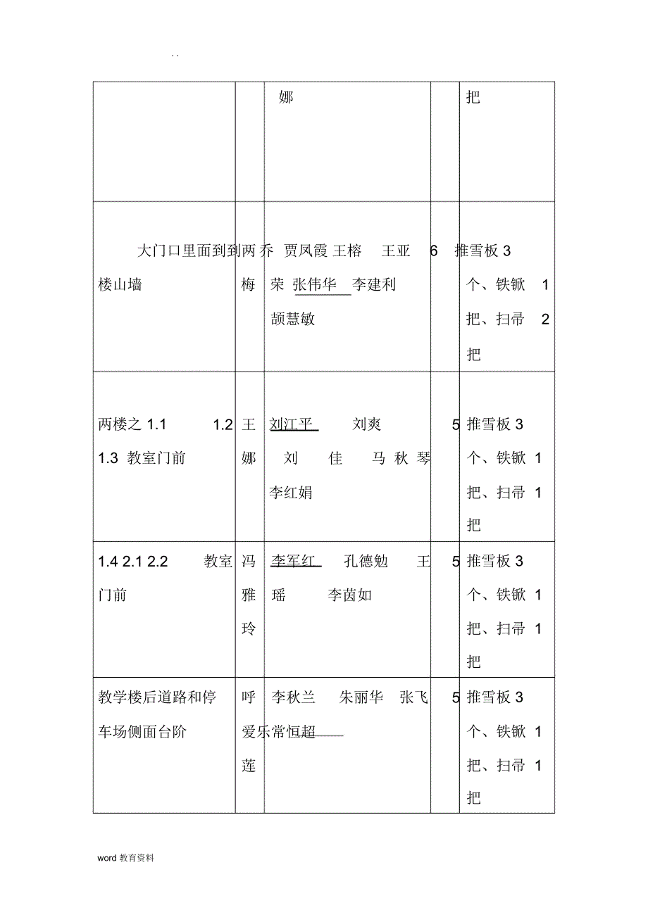 北池头小学冬季防冰冻雨雪天气应急预案_第3页