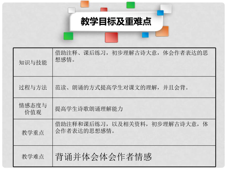 吉林省双辽市七年级语文上册 7 登幽州台歌课件 长版_第3页