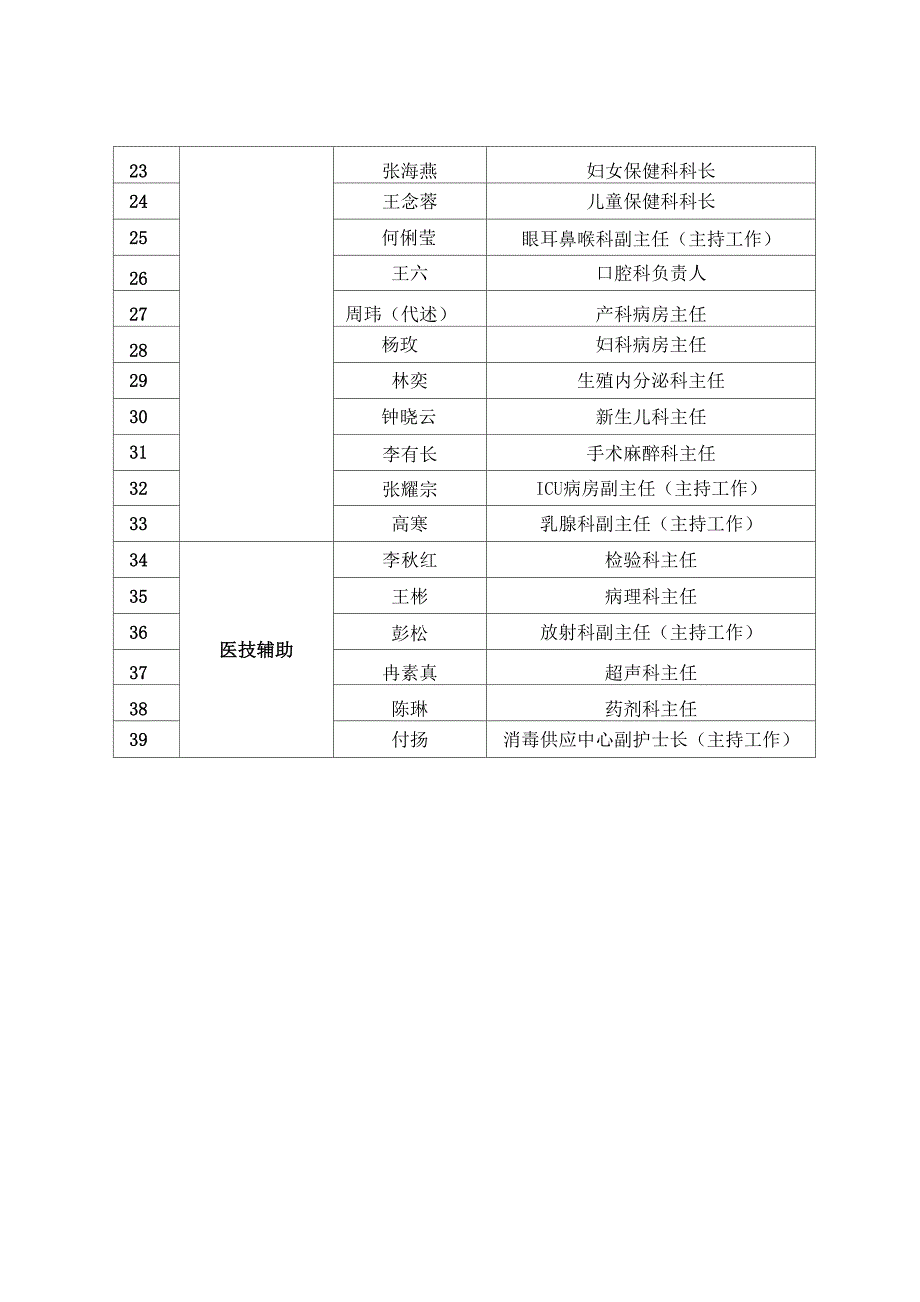 重庆妇幼保健院_第3页