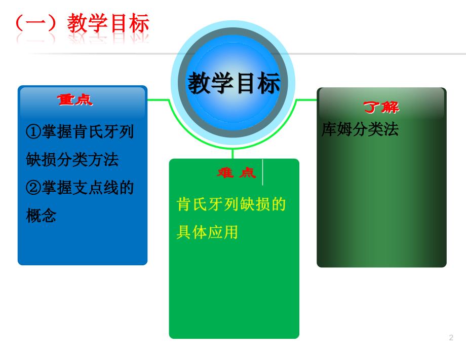 牙列缺损分类(可摘)_第2页